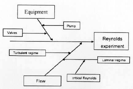 what is a cause and effect diagram. Diagram 1- Cause-Effect